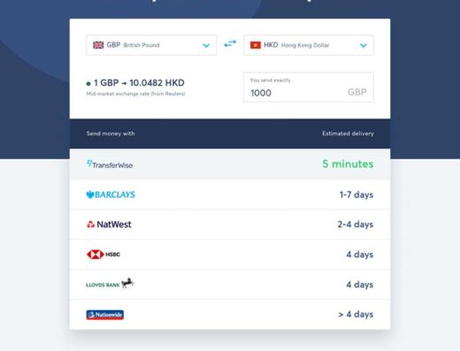 TransferWise currency exchange speed